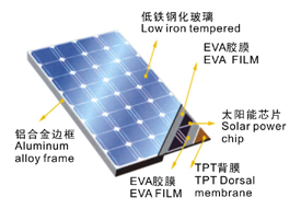 PMS(單晶硅)系列太陽能電池組件