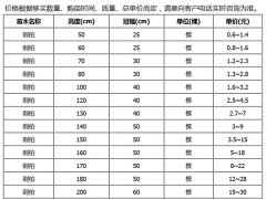 刺柏的市場價格大概是多少？